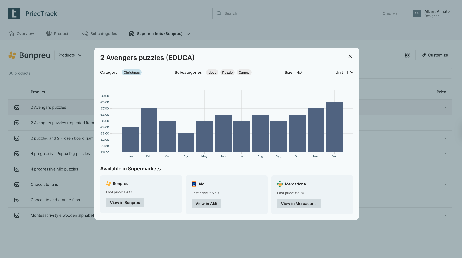 Vista de referencias de productos con precios históricos y tracking de ofertas